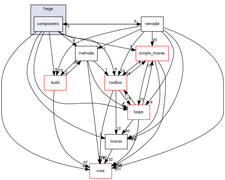 src/protocols/forge/components