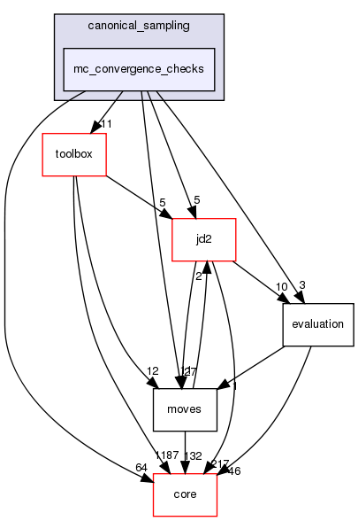 src/protocols/canonical_sampling/mc_convergence_checks