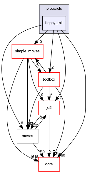 src/protocols/floppy_tail