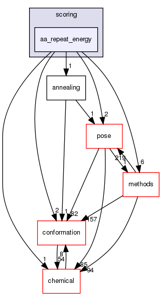 src/core/scoring/aa_repeat_energy