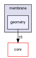 src/protocols/membrane/geometry