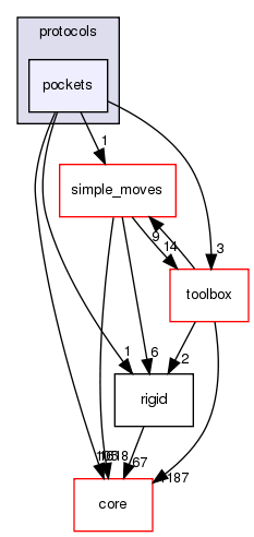 src/protocols/pockets