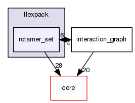 src/protocols/flexpack/rotamer_set