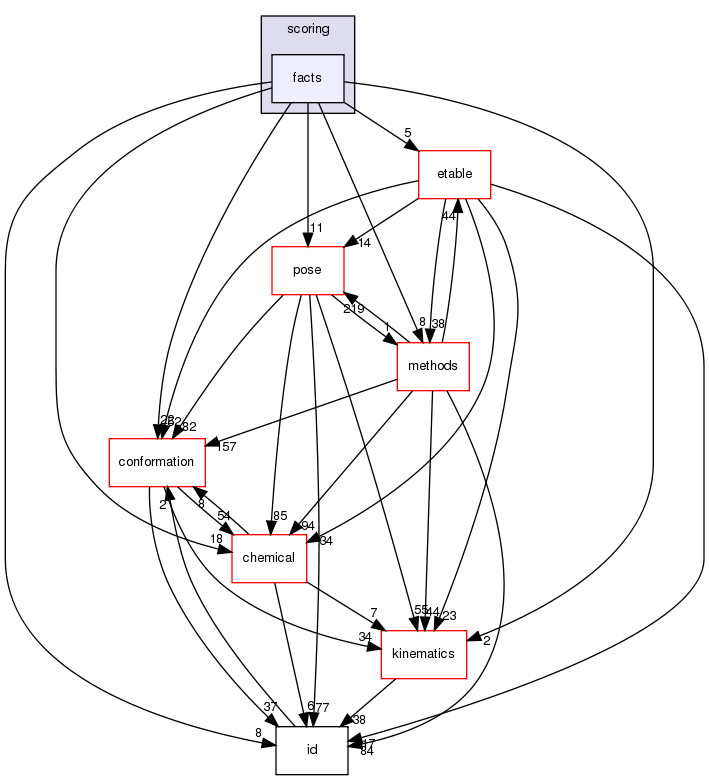 src/core/scoring/facts