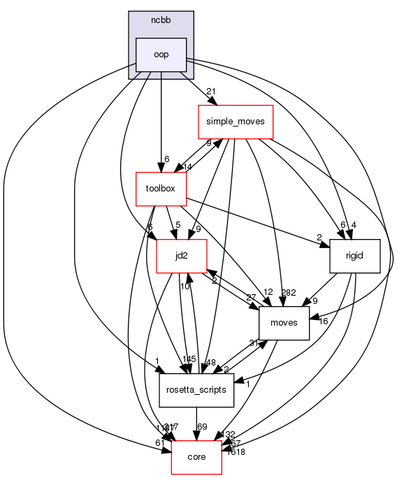 src/protocols/ncbb/oop