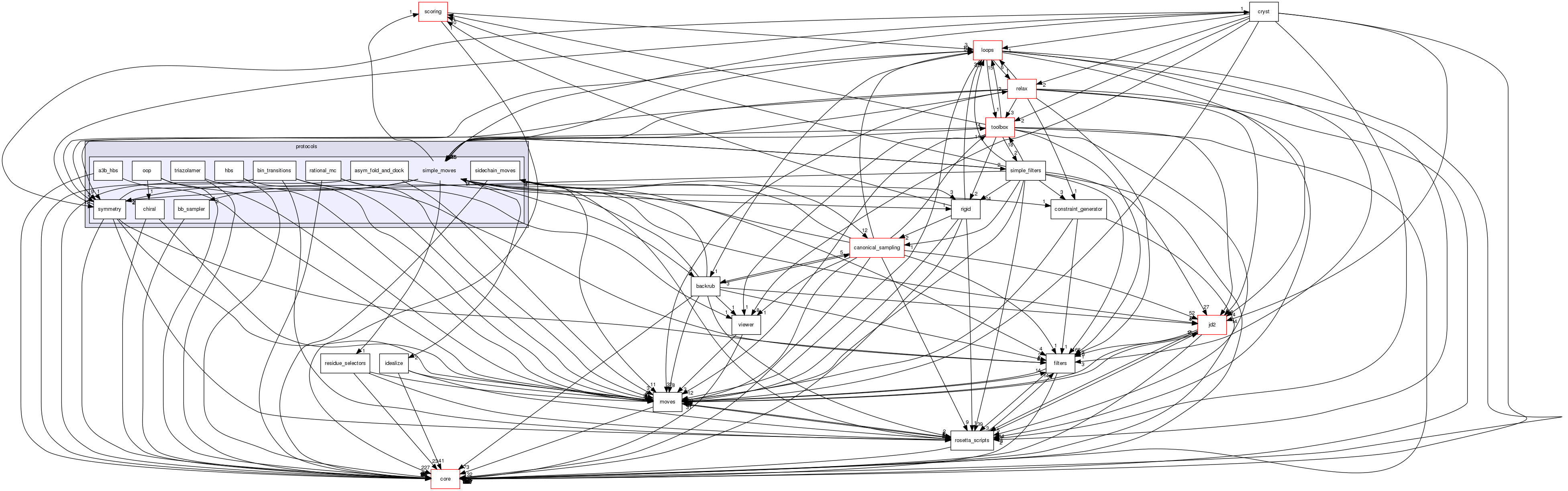 src/protocols/simple_moves