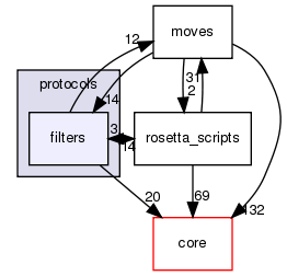 src/protocols/filters