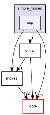 src/protocols/simple_moves/oop
