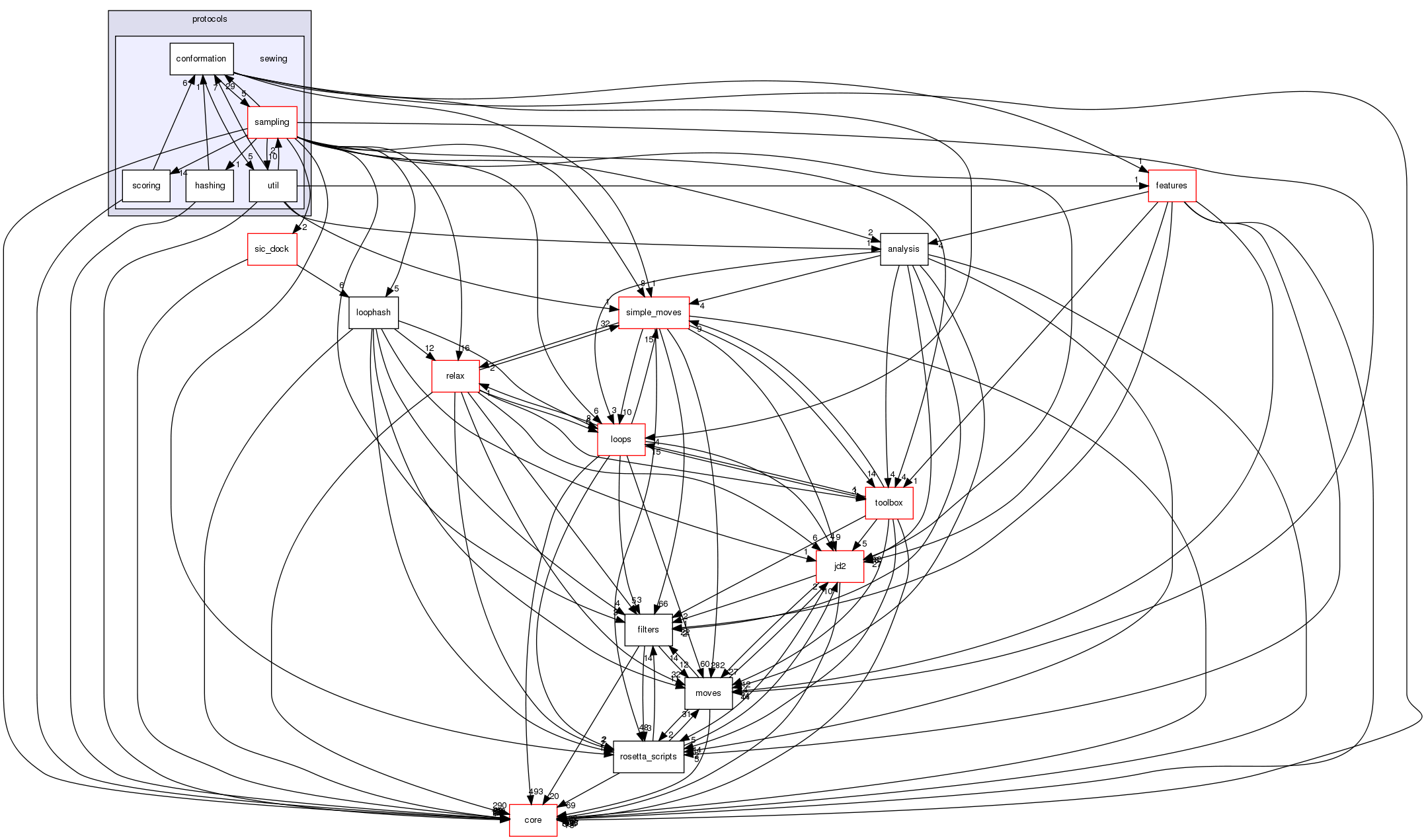 src/protocols/sewing