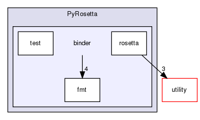src/python/PyRosetta/binder