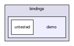 src/python/bindings/demo