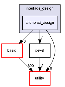 src/apps/public/interface_design/anchored_design
