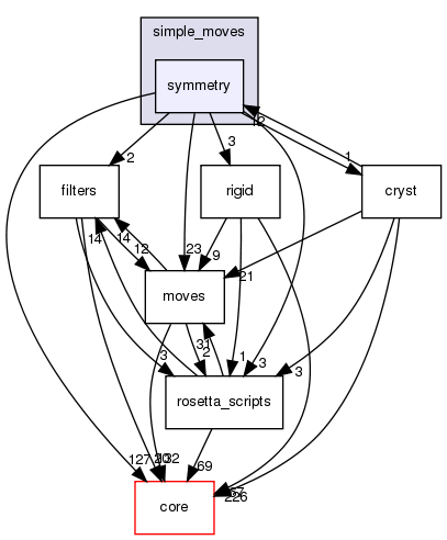 src/protocols/simple_moves/symmetry
