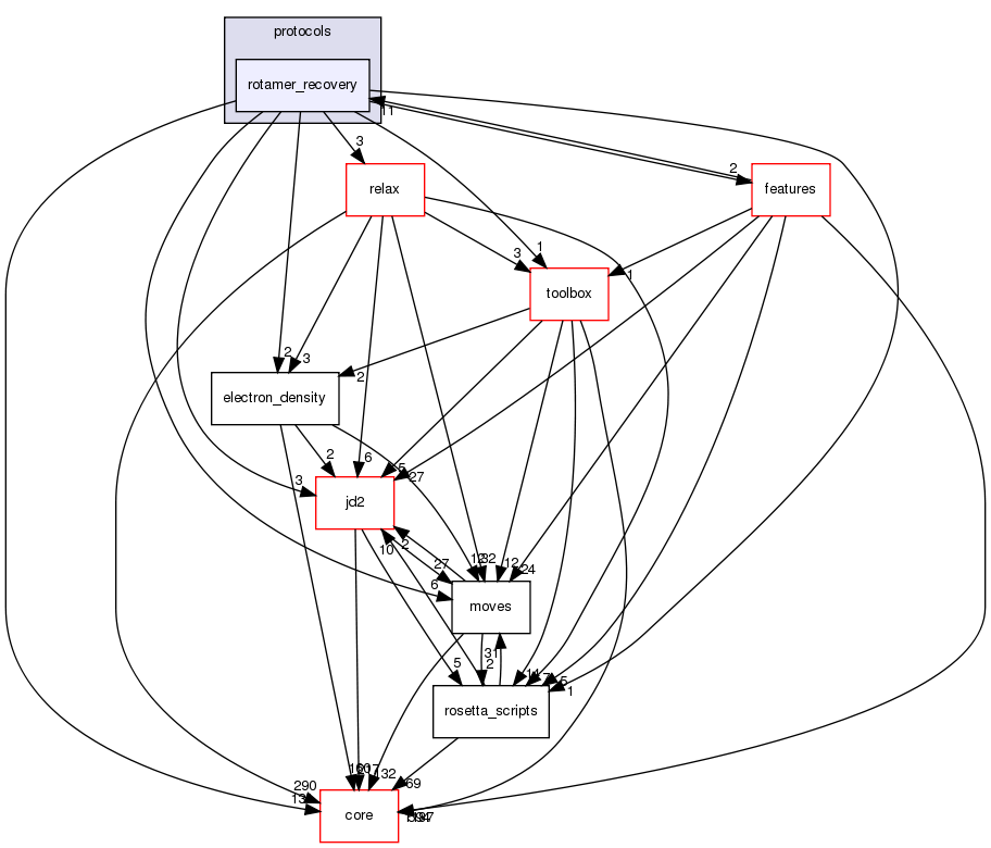 src/protocols/rotamer_recovery