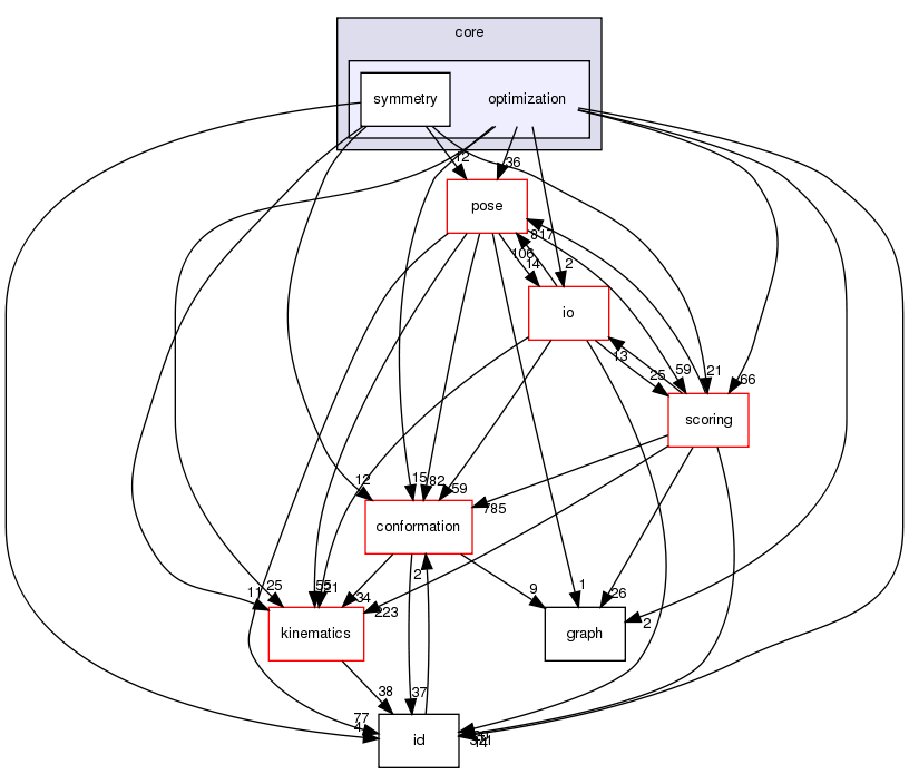 src/core/optimization