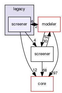 src/protocols/stepwise/legacy/screener