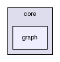 src/core/graph