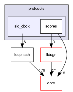src/protocols/sic_dock
