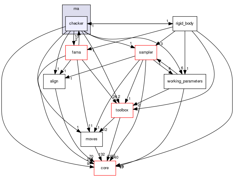 src/protocols/stepwise/modeler/rna/checker