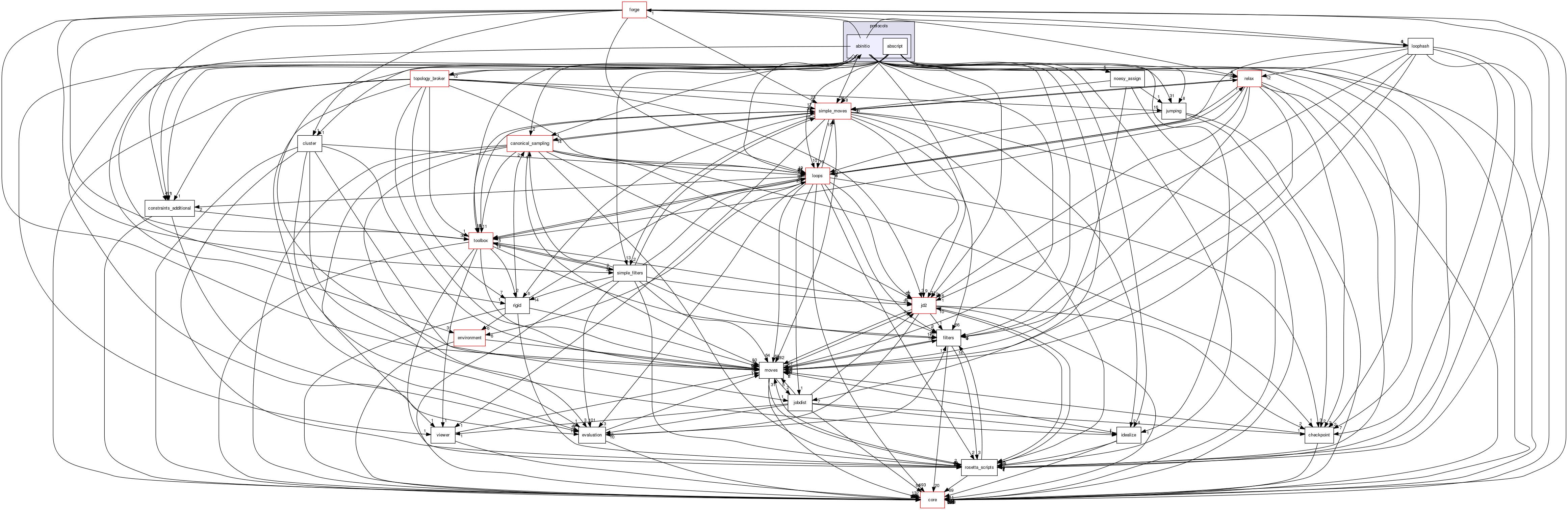 src/protocols/abinitio