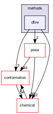 src/core/scoring/methods/dfire