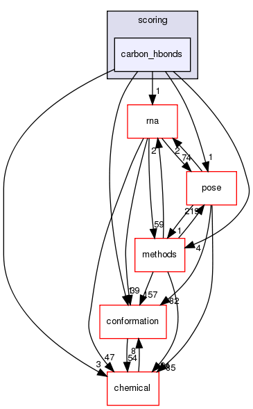 src/core/scoring/carbon_hbonds