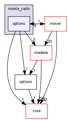src/protocols/stepwise/monte_carlo/options