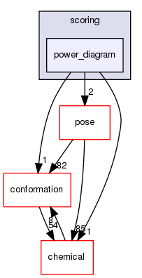 src/core/scoring/power_diagram