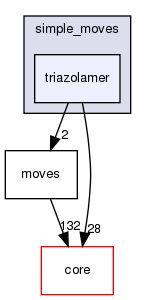 src/protocols/simple_moves/triazolamer