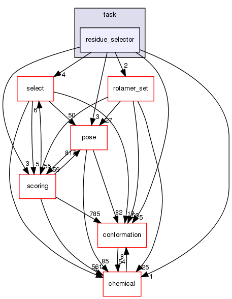 src/core/pack/task/residue_selector