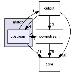 src/protocols/match/upstream