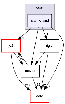 src/protocols/qsar/scoring_grid