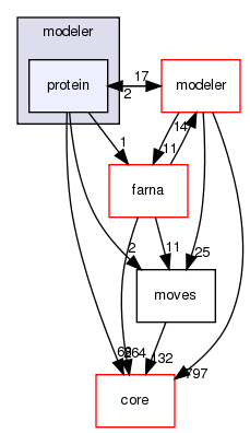 src/protocols/stepwise/legacy/modeler/protein
