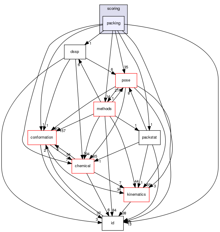 src/core/scoring/packing
