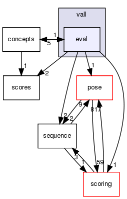 src/core/fragment/picking_old/vall/eval