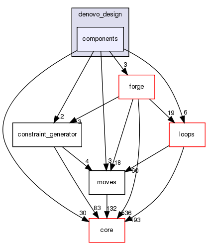 src/protocols/denovo_design/components