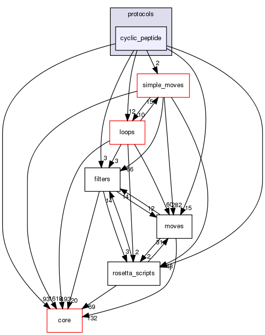 src/protocols/cyclic_peptide