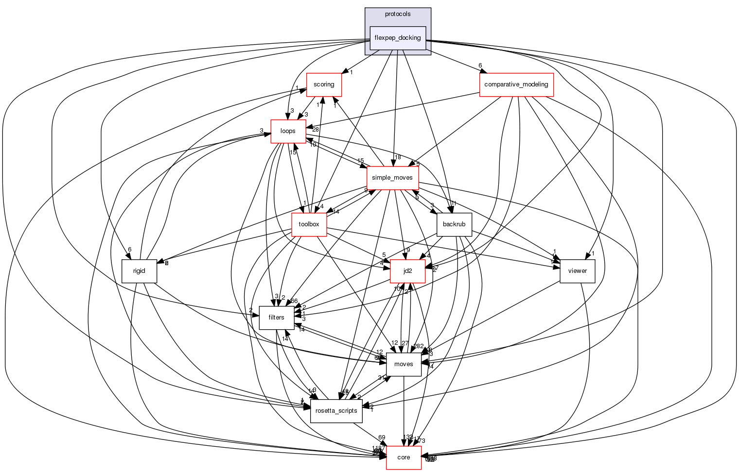 src/protocols/flexpep_docking