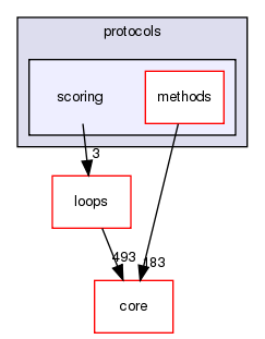 src/protocols/scoring