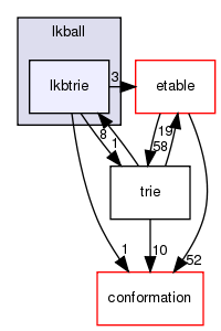 src/core/scoring/lkball/lkbtrie