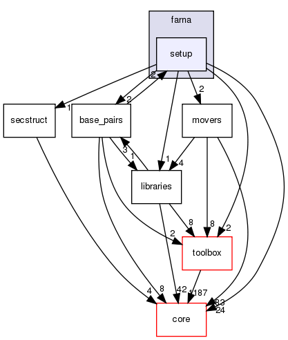 src/protocols/farna/setup