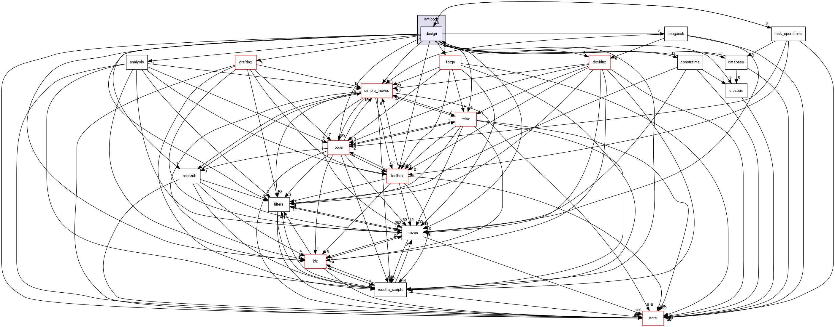 src/protocols/antibody/design