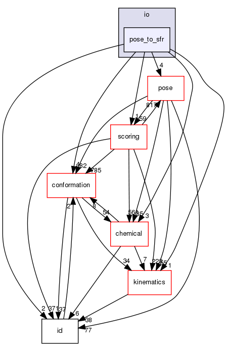 src/core/io/pose_to_sfr
