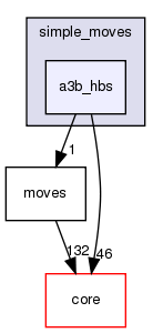 src/protocols/simple_moves/a3b_hbs