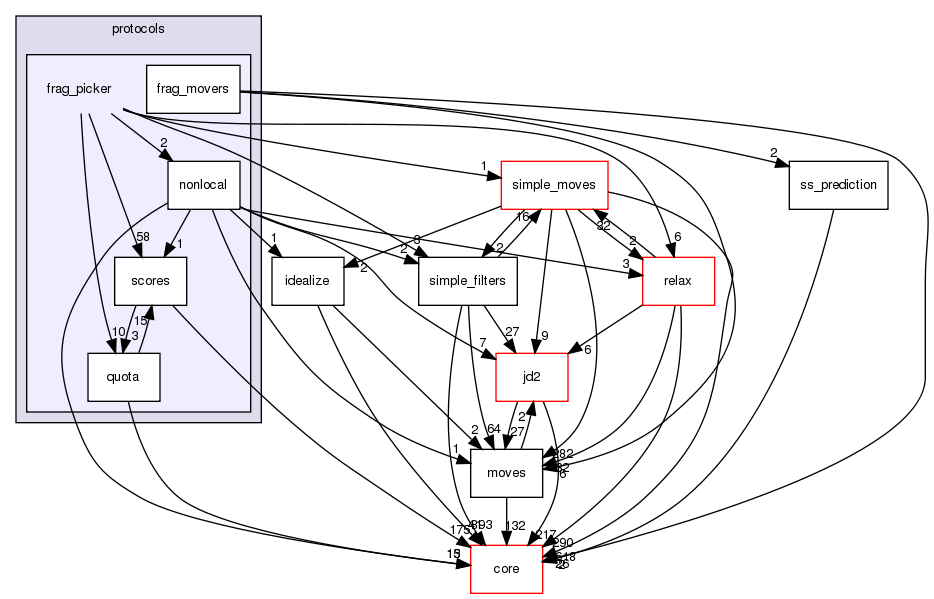 src/protocols/frag_picker