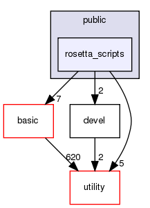 src/apps/public/rosetta_scripts