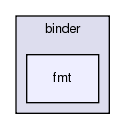 src/python/PyRosetta/binder/fmt