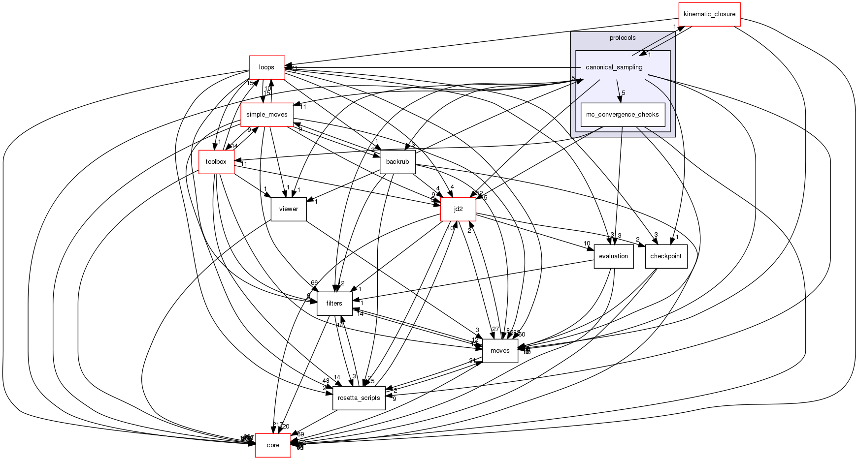 src/protocols/canonical_sampling