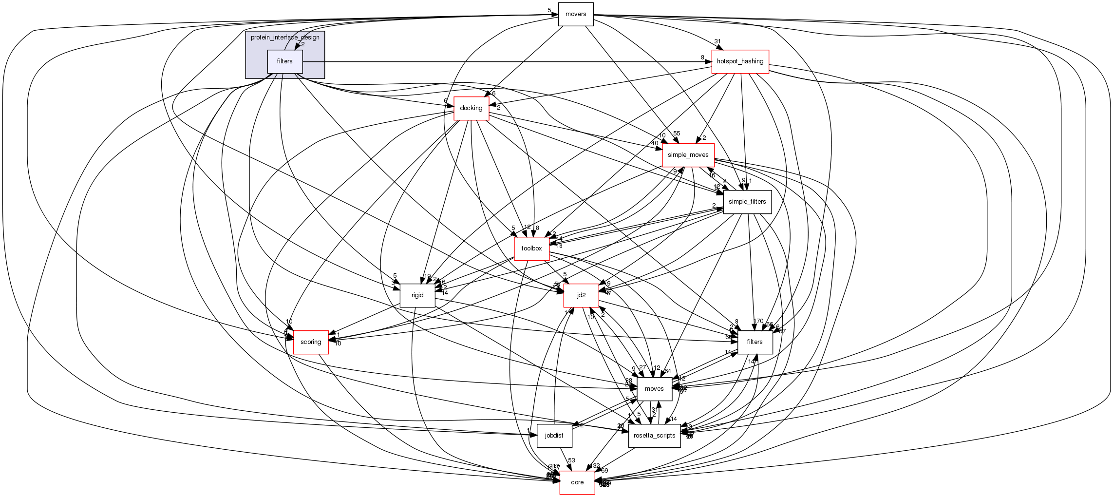 src/protocols/protein_interface_design/filters