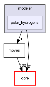 src/protocols/stepwise/modeler/polar_hydrogens